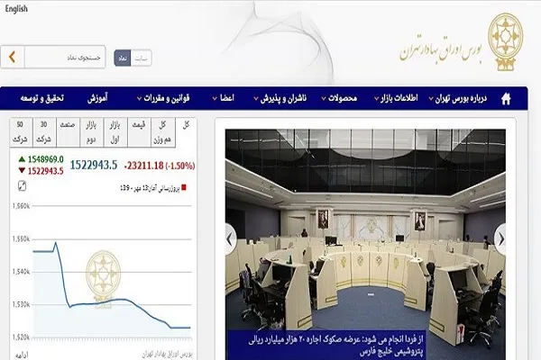 ریزش 23 هزار و 210 واحد/ ارزش معاملات 17.6 هزار میلیارد تومان شد