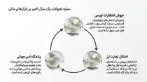 طلا بخریم یا منتظر کاهش قیمت باشیم؟ راهنمای پیش‌بینی روند قیمت طلا