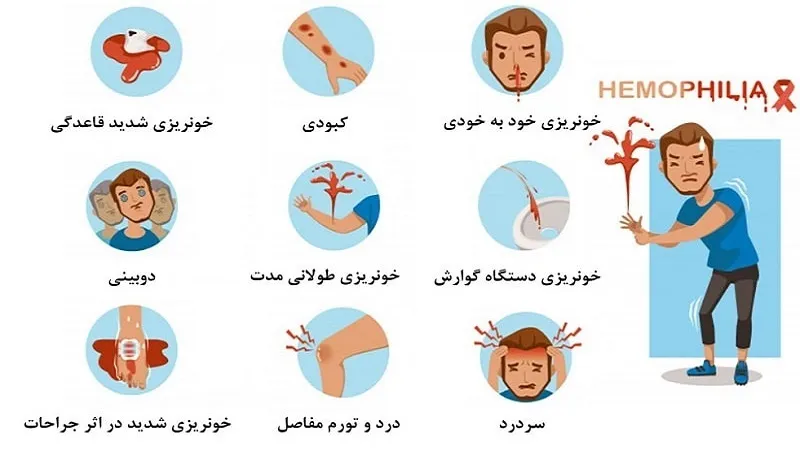 ۱۴۰۰۰ بیمار هموفیلی در کشور