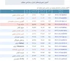 وقوع زمین لرزه‌ای به شدت ۳.۲ ریشتر در حوالی طبس