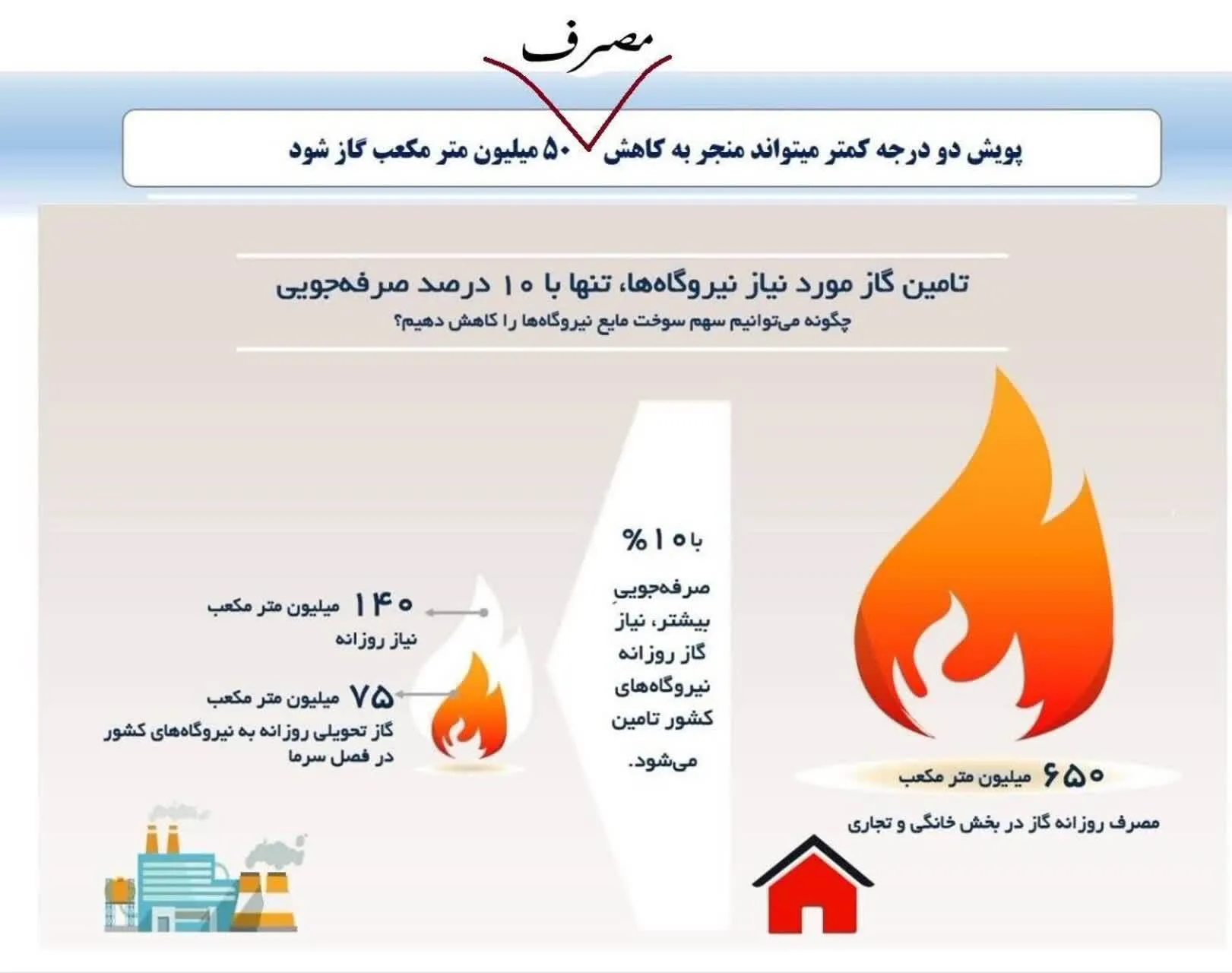 درخواست صرفه‌جویی در مصرف به علت سردی هوا