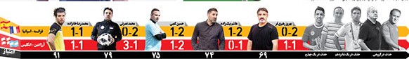 جدول جام‌جهانی