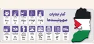 خشکسالی انسانیت در غرب