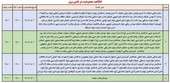 برنامه قطعی برق ایلام +جدول امروز پنجشنبه یکم مرداد