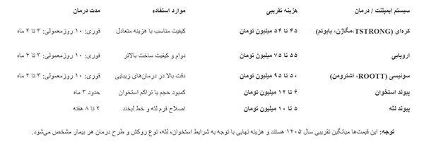 قیمت ایمپلنت فوری و هزینه کاشت دندان جلو در 1405