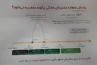 پاداش صرفه‌جویی برق چندین برابر تعرفه فروش پرداخت می‌شود