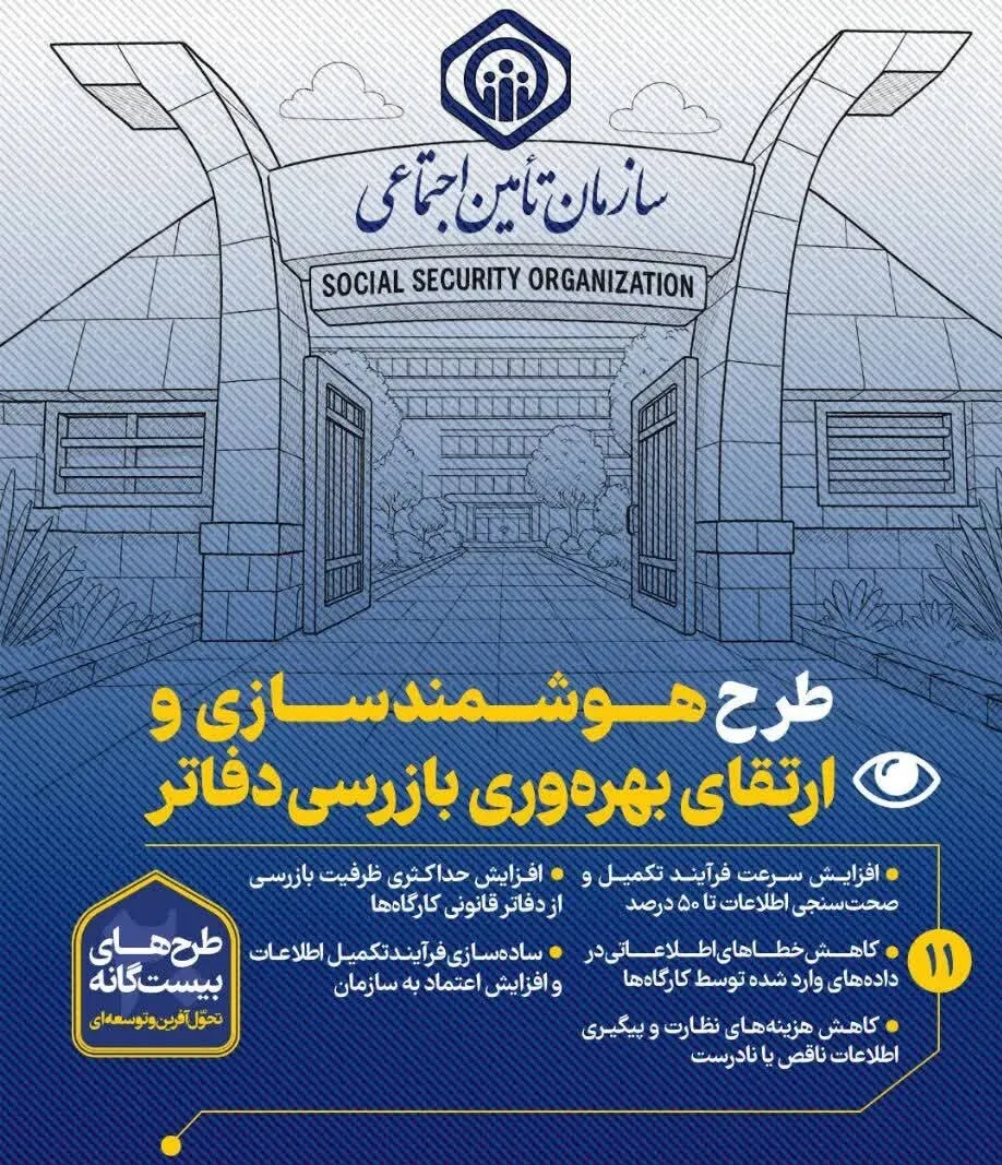 طرح هوشمندسازی و ارتقای بهره‌وری بازرسی دفاتر