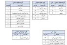 ثبت‌نام کنکور ۱۴۰۳ آغاز شد
