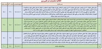 برنامه قطعی برق ایلام +جدول امروز پنجشنبه یکم مرداد