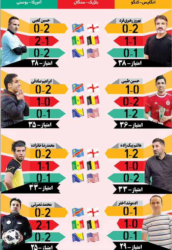 جام جهانی در جام‌جم