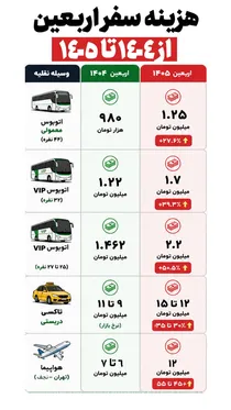 عکس نوشت ا  نرخ حمل و نقل اربعین از پارسال تا امسال چه تغییری کرده است ؟