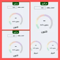 اعتراض پی در پی نمایندگان به مازوت سوزی نیروگاه