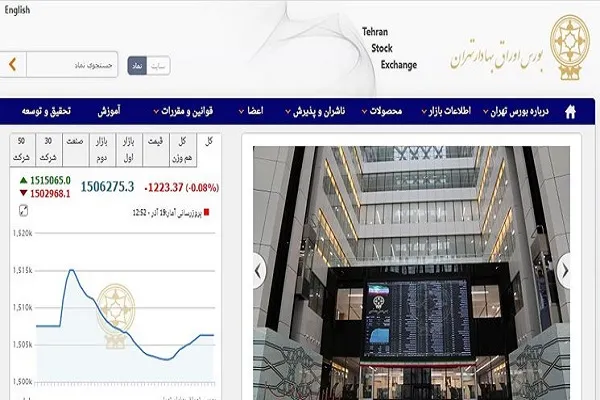 کاهش 1221 واحدی شاخص بورس تهران / ارزش معاملات بورس و فرابورس 25.7 هزار میلیارد تومان شد