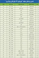 برندگان مسابقه 