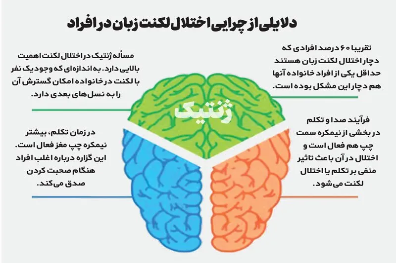 لکنت تقصیر هیچ‌کس نیست!
