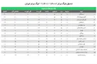 یحیی در تعقیب صدرنشینان (+جدول رده بندی لیگ برتر فوتبال ایران)