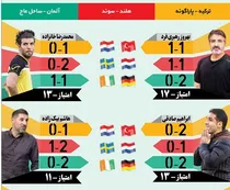 جام جهانی در جام جم