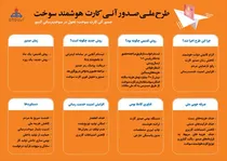 صدور آنی 6584 کارت هوشمند سوخت در منطقه اردبیل