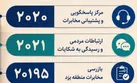 مسیرهای پیگیری مشکلات فیبر نوری در مخابرات منطقه یزد