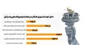 آمریکا؛ آزادی در پستو!