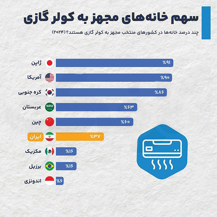 برق را پاس بداریم