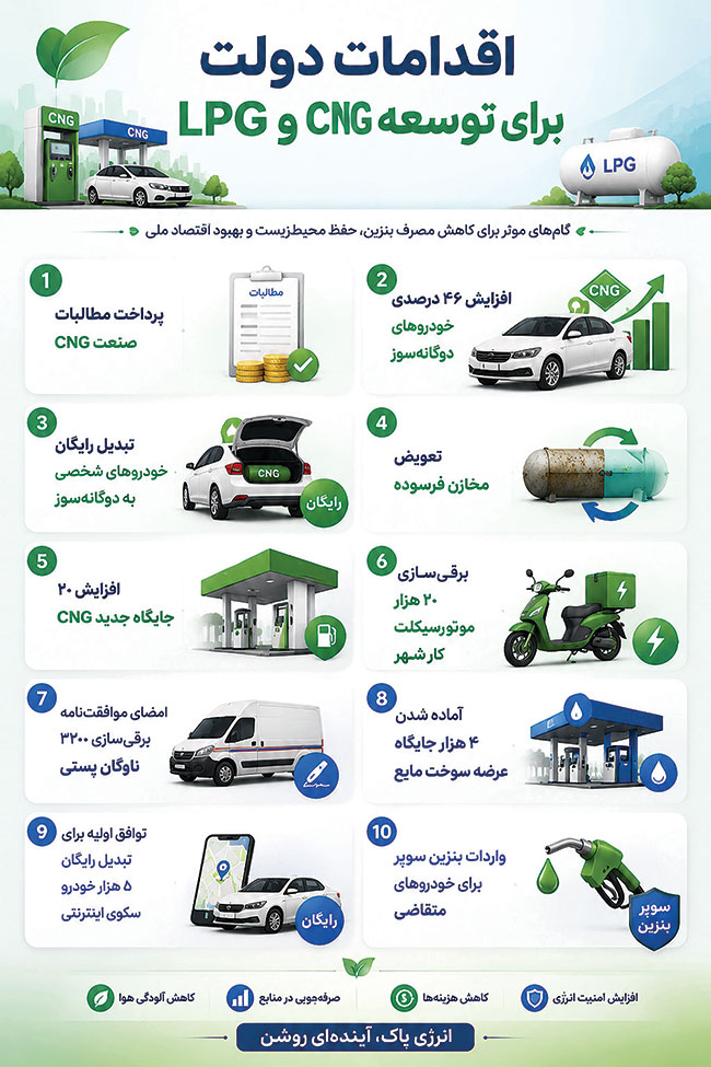 راهکار کاهش مصرف بنزین