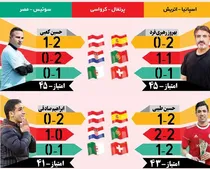 جام جهانی در جام جم