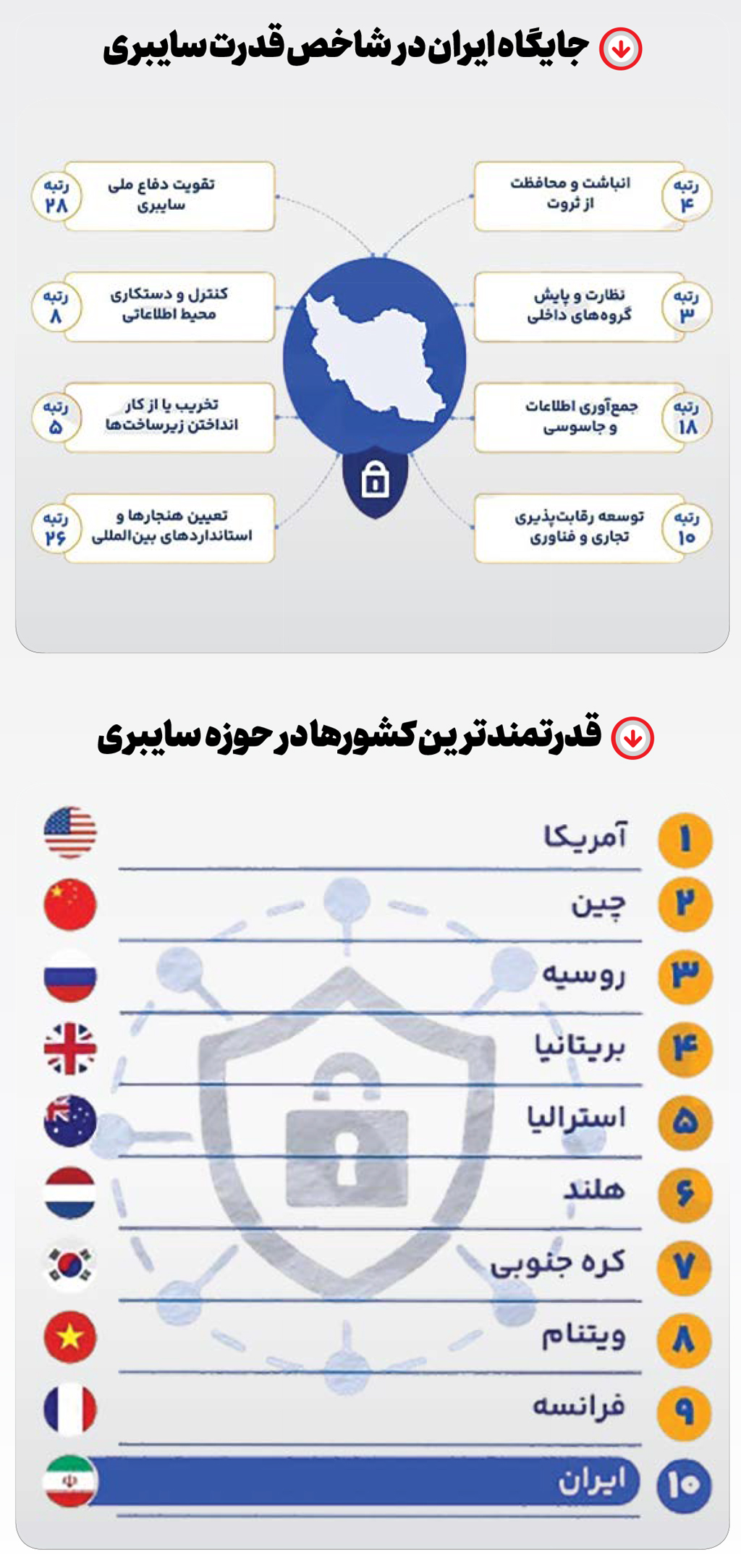 قدرت سایبری ایران