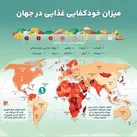 دست برتر ایران در امنیت غذایی