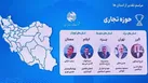 مخابرات یزد به عنوان منطقه برتر کشور در حوزه تجاری همراه اول معرفی شد