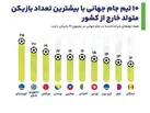 جام‌جهانی مهاجران
