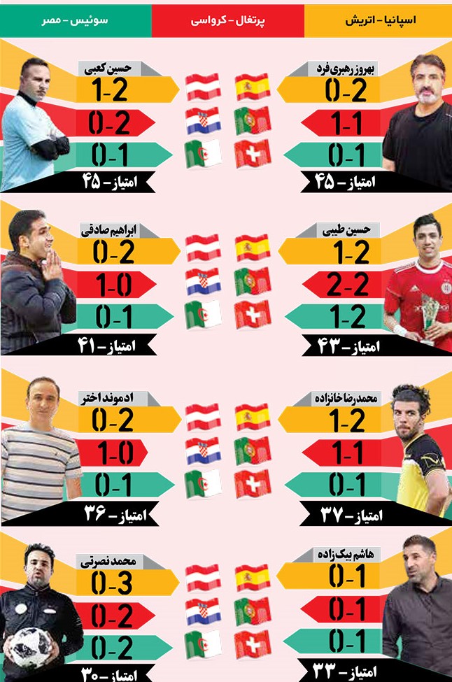 جام جهانی در جام جم