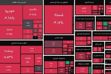 بورس سرتاسر قرمزپوش شد