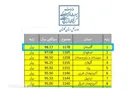 گلستان، صدرنشین ارزیابی سالانه روابط‌عمومی‌های وزارت میراث‌فرهنگی کشور 