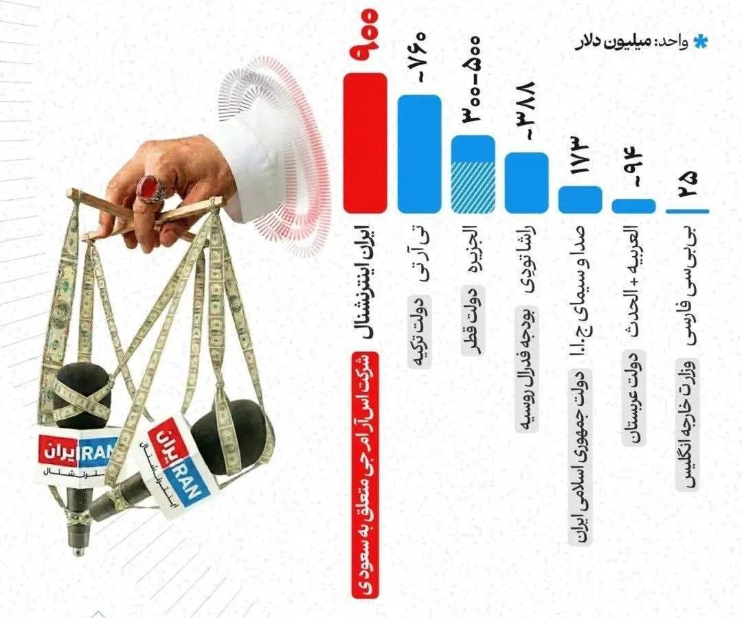 بودجه رسانه ملی 