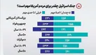 سقوط شیطان پیش کارفرما