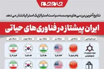 اینفوگرافیک | ایران پیشتاز در فناوری‌ های حیاتی