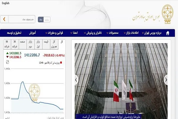 کاهش 7 هزار واحدی شاخص بورس تهران/ ارزش معاملات 13.2 هزار میلیارد تومان شد