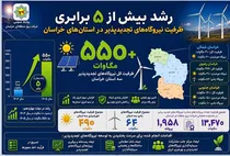 تحقق «تولید پایدار» با تکیه بر تسهیل‌گری مدیریتی