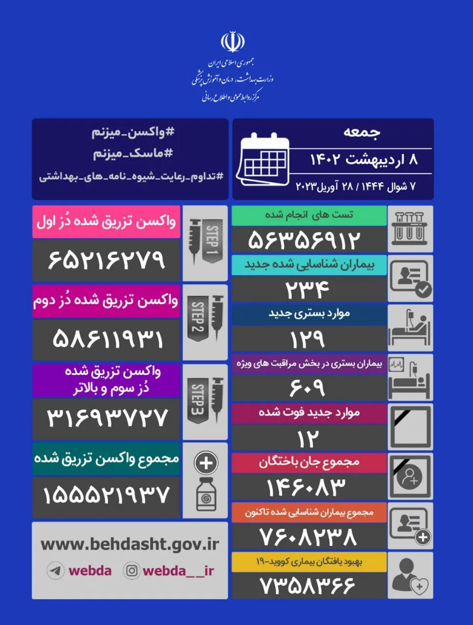 «دریافت سکه و دلار» برای درمان بیماران | مردم در صورت مواجهه شکایت کنند