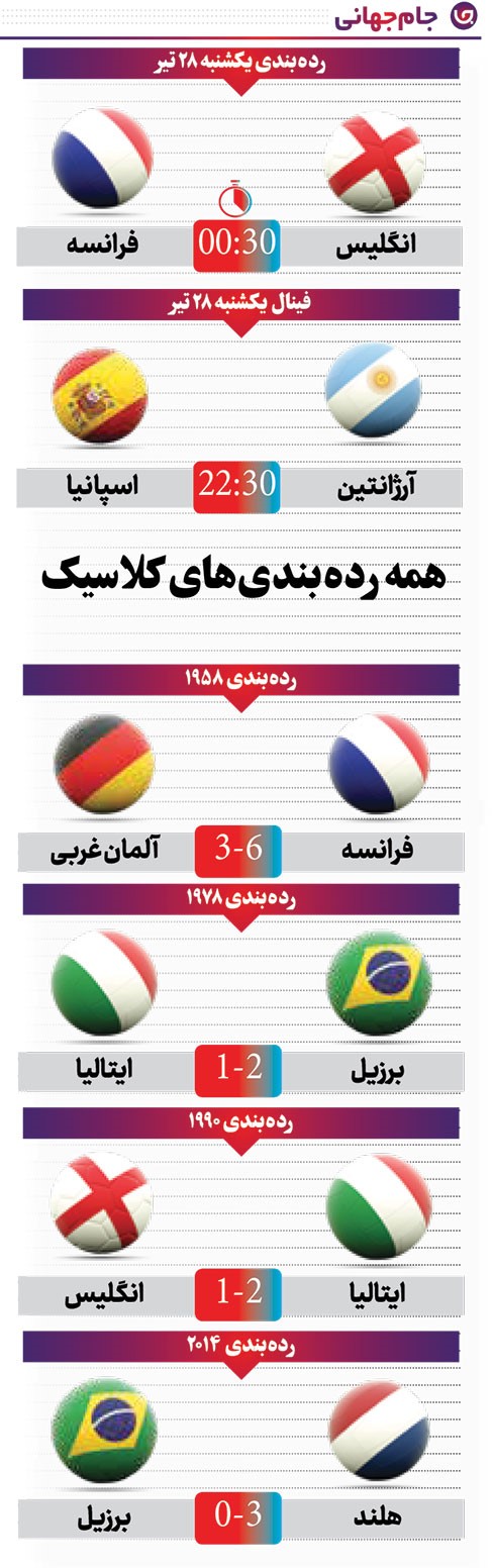 جدول ردهبندی جامجهانی جدول ردهبندی جامجهانی