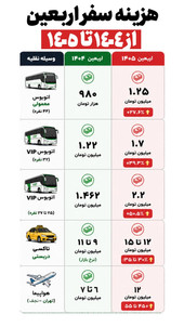 عکس نوشت ا  نرخ حمل و نقل اربعین از پارسال تا امسال چه تغییری کرده است ؟