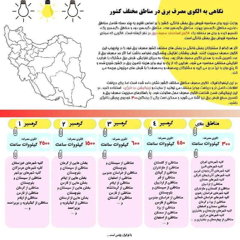 تقسیم‌بندی مناظق مختلف استان اصفهان توسط وزارت نیرو جهت مجاسبه قبض برق