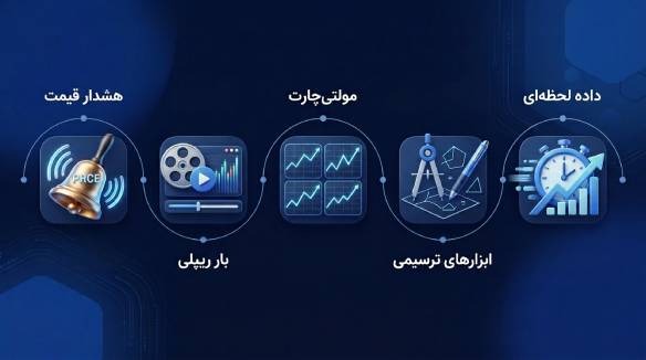 یک پلتفرم تحلیلی مناسب برای کاربران ایرانی باید چه قابلیتهایی داشته باشد؟