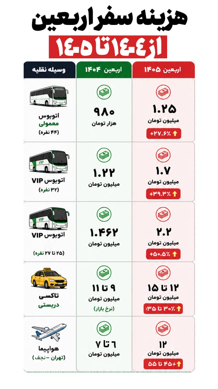 عکس نوشت ا  نرخ حمل و نقل اربعین از پارسال تا امسال چه تغییری کرده است ؟