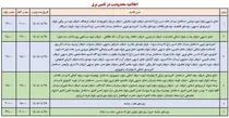برنامه  قطعی برق ایلام امروز یکشنبه ۲۸ تیر + جدول