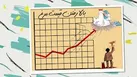 عرضه مرغ با قیمتی بالاتر از قیمت مصوب در کرمانشاه/بی تدبیری دامن مردم را می گیرد