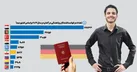 قهرمان علیه کلیشه