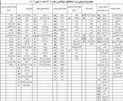 بارش ۴۵ میلیمتری در ساربوک قصرقند در جنوب سیستان و بلوچستان