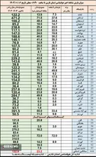 ادامه فعالیت سامانه بارشی در فارس